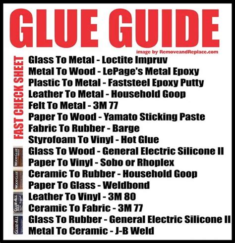 how do i glue fabric to metal|best glue to use chart.